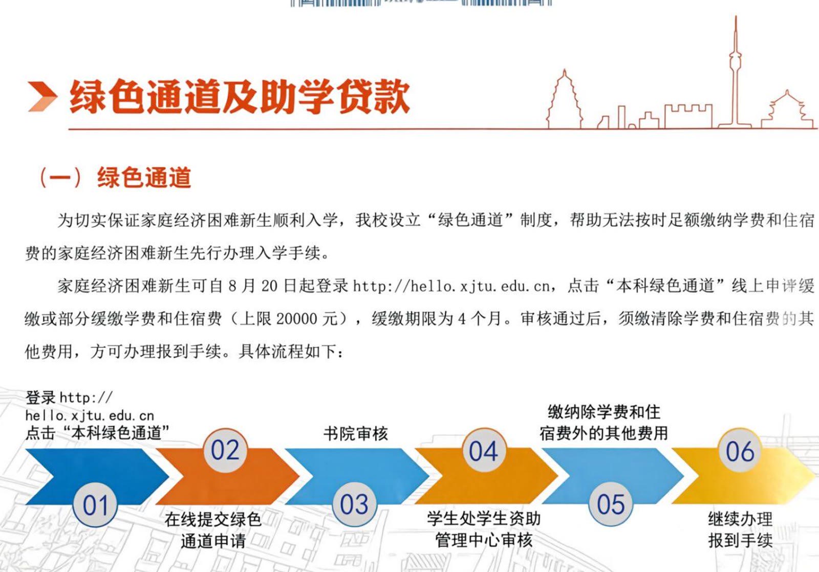 2026 本科绿色通道六步办理流程